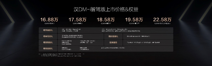 加配不加价，完全进化后的汉智驾版，只要16.88万元起！