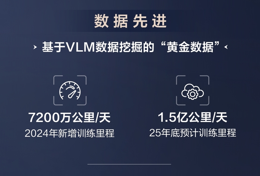 全民高阶智驾的潘多拉魔盒被比亚迪打开！7万元级的车型就标配