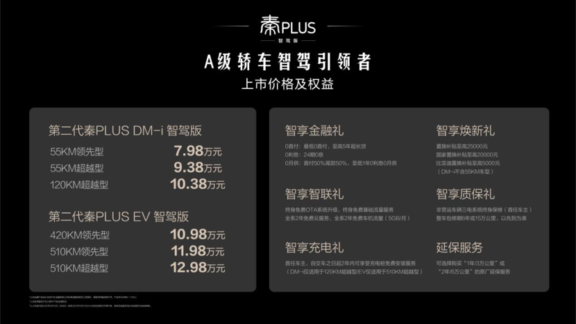 7.98万起，第二代秦PLUS智驾版上市