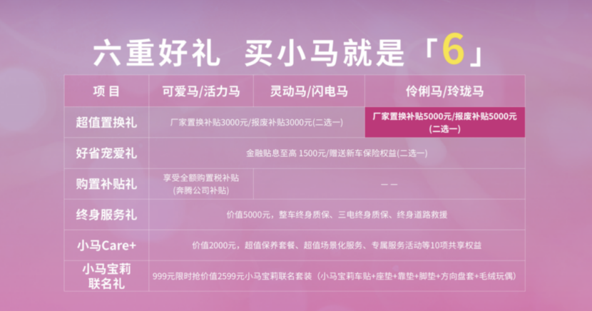 伶俐马/玲珑马新上市 售价4.09万元起