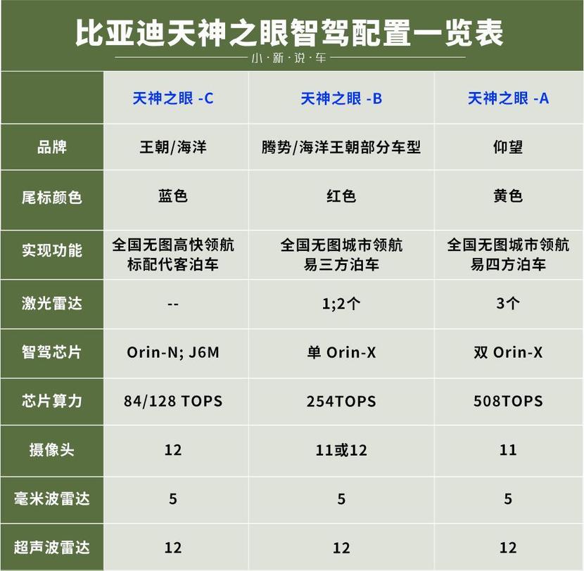 比亚迪新秦PLUS购买建议:四大维度分析，谁最值？