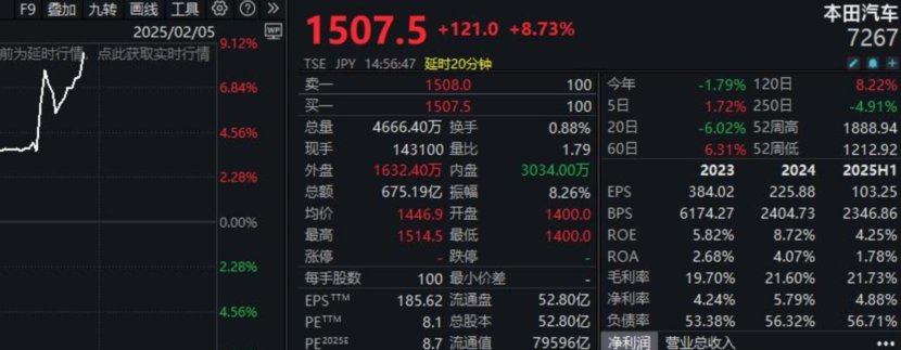 终止合并谈判！本田拒绝对日产“扶贫”！日系车出路何在？