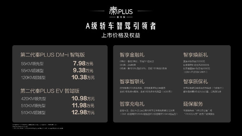 秦PLUS智驾版：开启全民智驾时代，10万级轿车新标杆