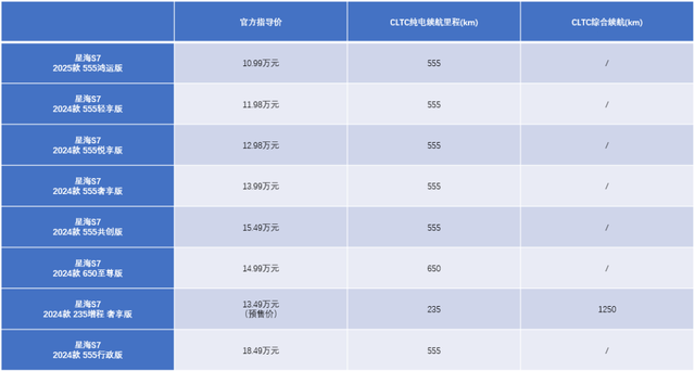 官标续航长就是强吗？全方位盘点，谁全能？谁偏科？