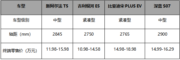 汽车行业新年第一降！北汽极狐官方降价3.2迎战新能源决赛圈