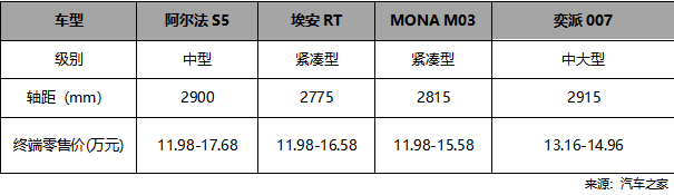 汽车行业新年第一降！北汽极狐官方降价3.2迎战新能源决赛圈