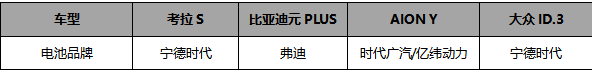 汽车行业新年第一降！北汽极狐官方降价3.2迎战新能源决赛圈