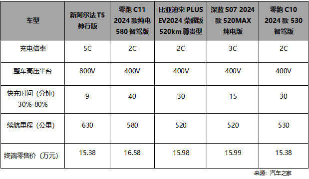 汽车行业新年第一降！北汽极狐官方降价3.2迎战新能源决赛圈