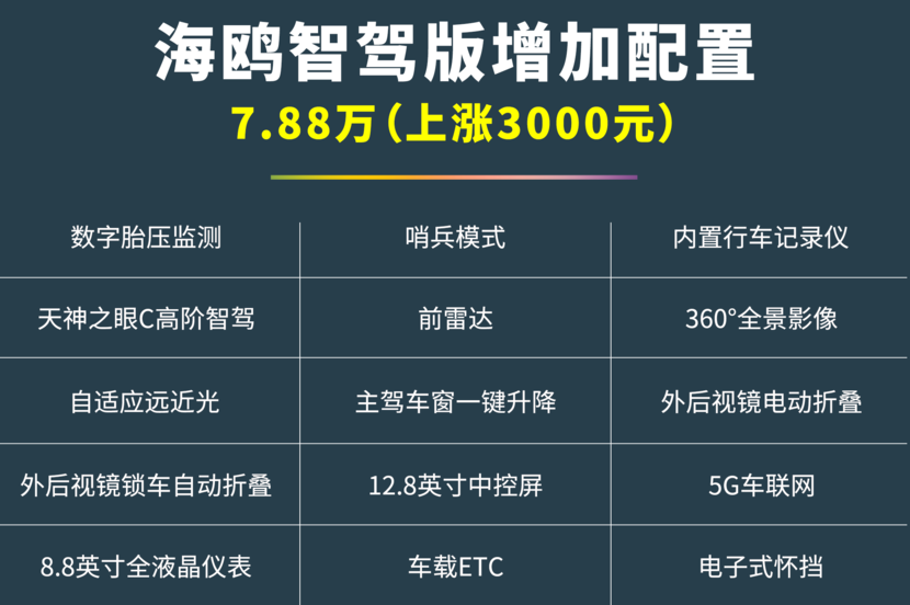 今天起，所有中国人都用得起智驾了！