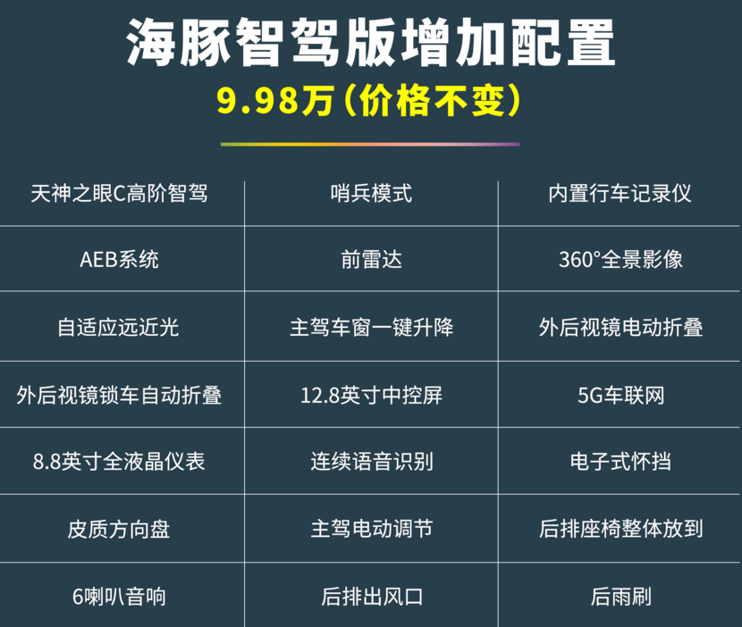 今天起，所有中国人都用得起智驾了！