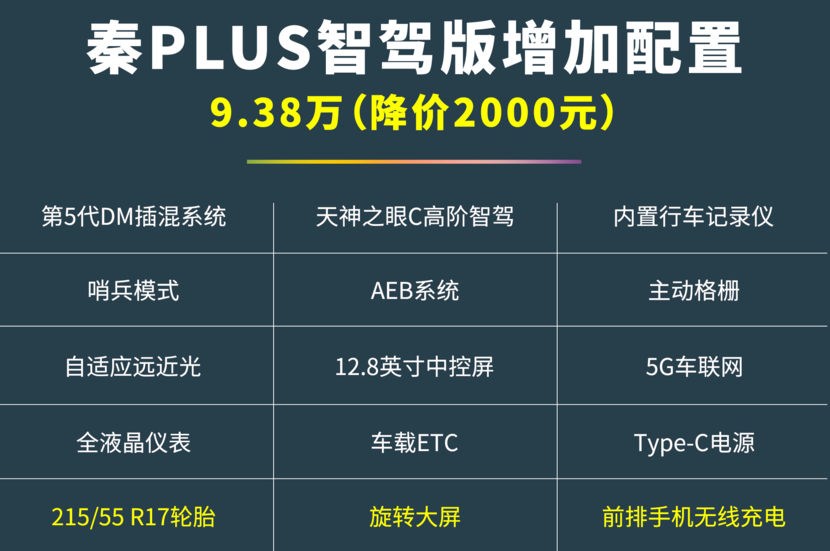 今天起，所有中国人都用得起智驾了！