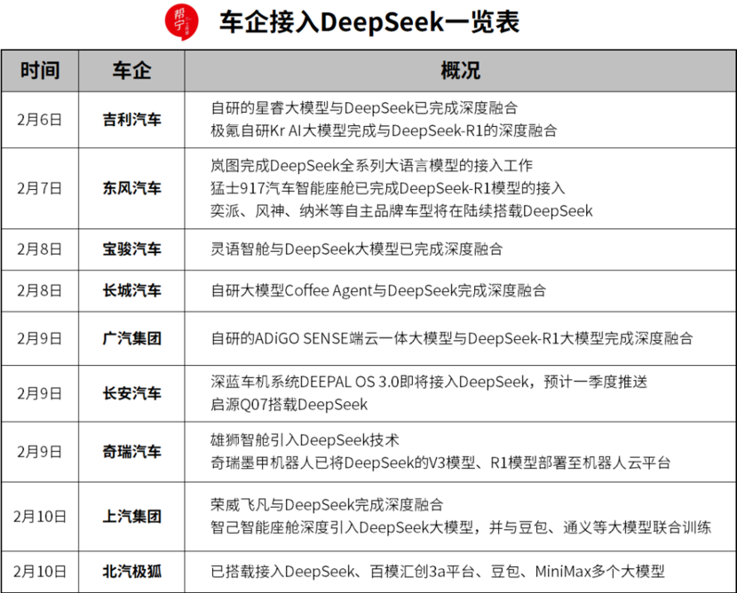 人车对话更快更主动：中国车企迎来“DeepSeek时刻”