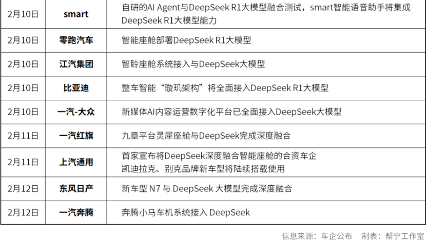 人车对话更快更主动：中国车企迎来“DeepSeek时刻”