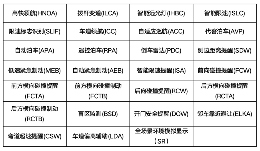 13万级SUV智驾天花板！宋L DM-i智驾版到底该怎么选？