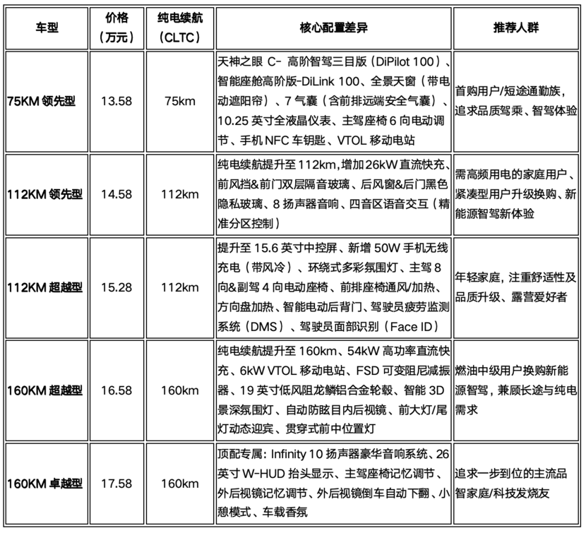 13万级SUV智驾天花板！宋L DM-i智驾版到底该怎么选？