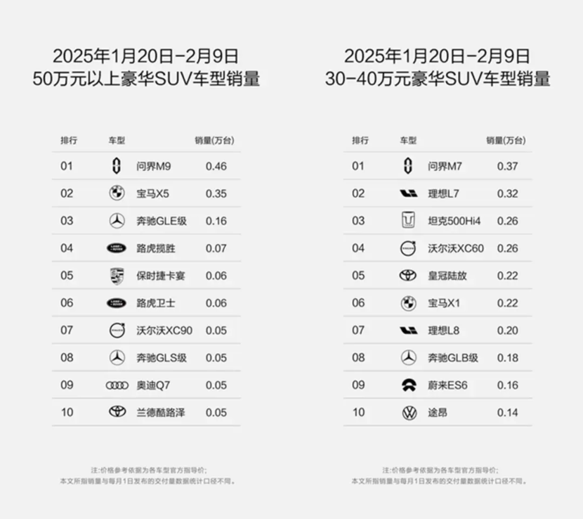 《哪吒2》刷新电影票房榜，问界领跑豪华市场，中国力量何以出众