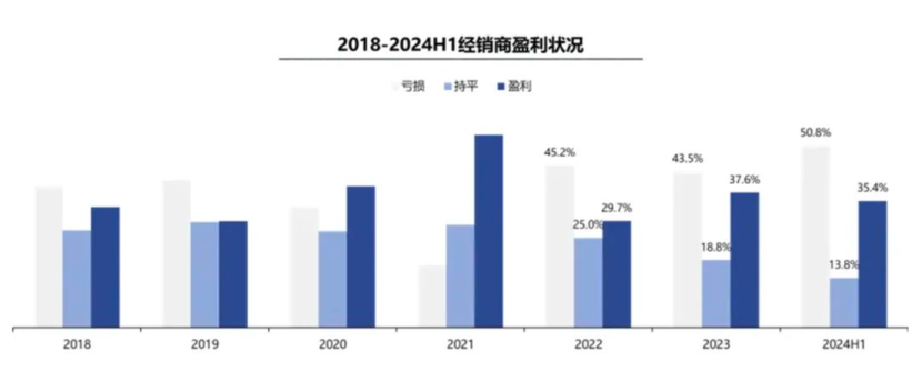 8.98的丰田、14.98的迈腾，“一口价”优惠威力有多大？