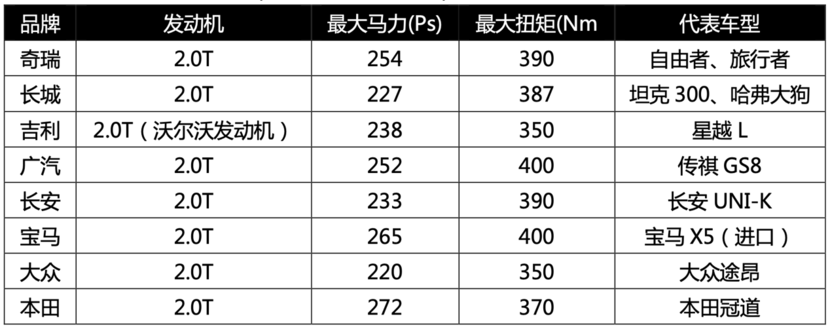 捷途自由者预售开启，哈弗大狗慌了吗？