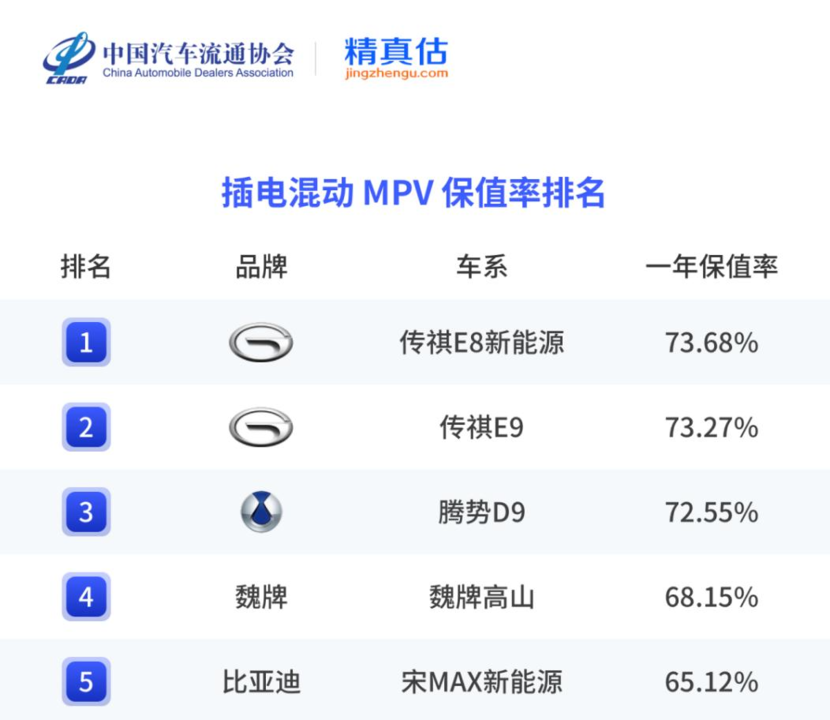 一口价20.98万元！传祺E8 PRO+大唐不夜城满爱上新