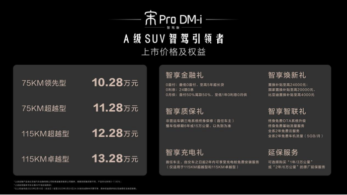 王炸！10万级冠军SUV 宋Pro DM-i智驾版震撼上市