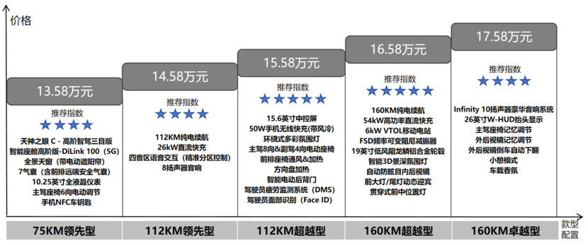 颠覆中级SUV智驾标准，比亚迪宋L DM-i智驾版来了！