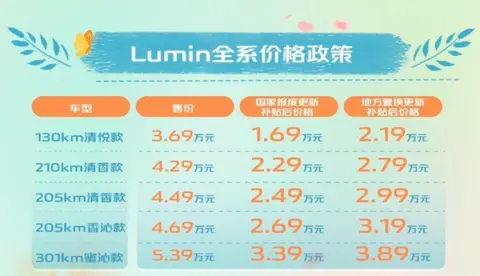 【E汽车】长安Lumin推出新车型，4.29万起售