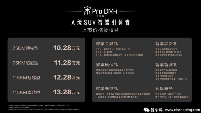 10.28万就标配天神之眼，宋ProDM-i智驾版怎么买