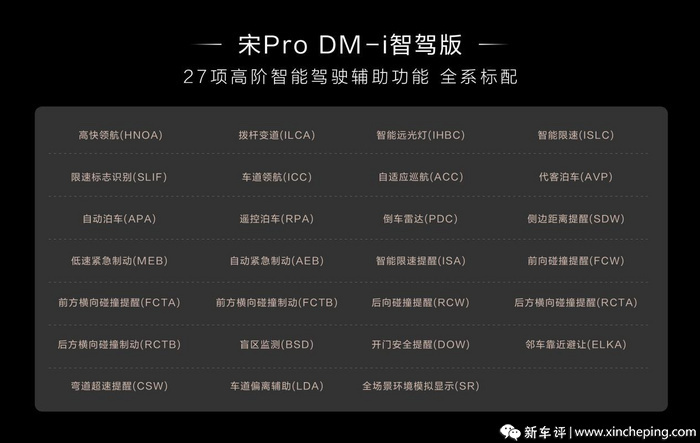 10.28万就标配天神之眼，宋ProDM-i智驾版怎么买