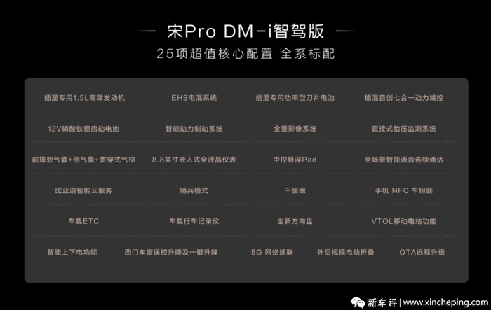 10.28万就标配天神之眼，宋ProDM-i智驾版怎么买