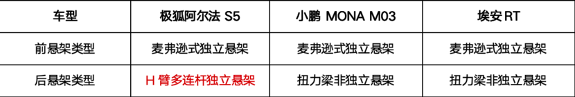 北汽极狐官方降价3.2万，阿尔法S5高性能轿跑11.98万起