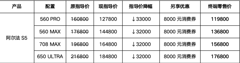 北汽极狐官方降价3.2万，阿尔法S5高性能轿跑11.98万起