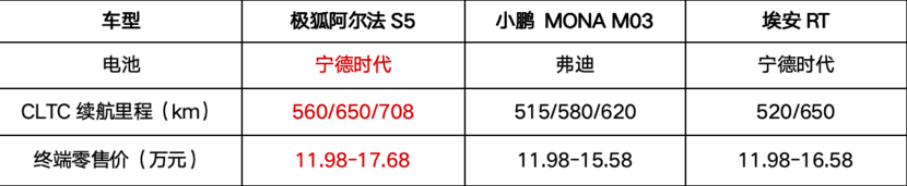 北汽极狐官方降价3.2万，阿尔法S5高性能轿跑11.98万起