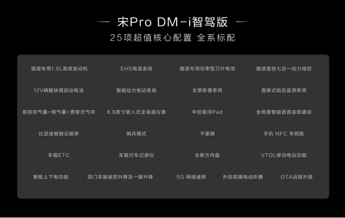 王炸！10万级冠军SUV 宋Pro DM-i智驾版震撼上市