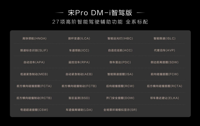 王炸！10万级冠军SUV 宋Pro DM-i智驾版震撼上市