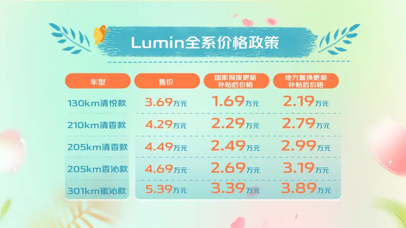 长安Lumin清香款限时4.29万起 续航205/210km