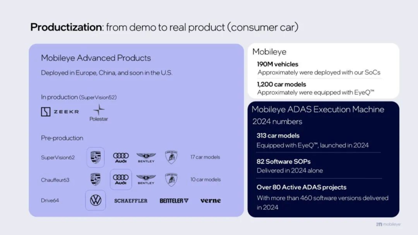 以极致效率辟蹊径，Mobileye新一代高阶智驾方案明年量产