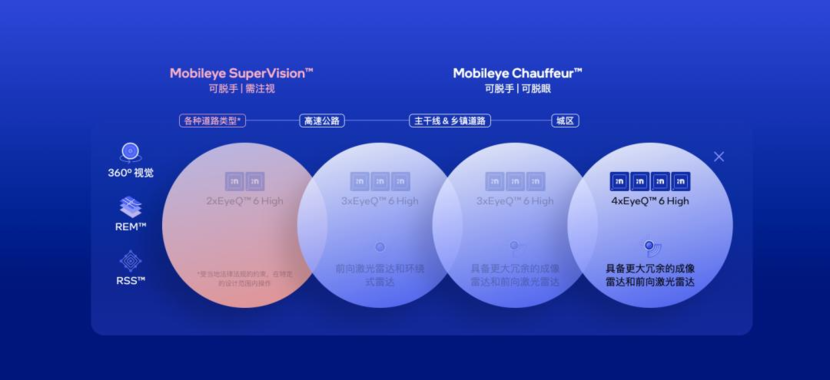 以极致效率辟蹊径，Mobileye新一代高阶智驾方案明年量产