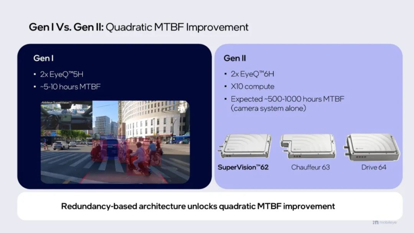 以极致效率辟蹊径，Mobileye新一代高阶智驾方案明年量产