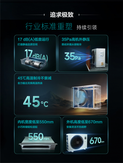 小巧机身藏匠心，海信5G+荣耀家中央空调安装随心