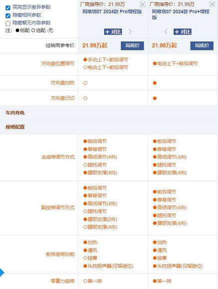 21.99万起售 阿维塔07 Pro+与老款相比减配了吗？