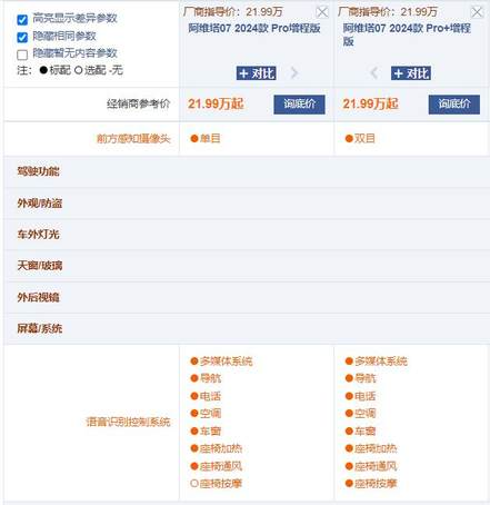 21.99万起售 阿维塔07 Pro+与老款相比减配了吗？