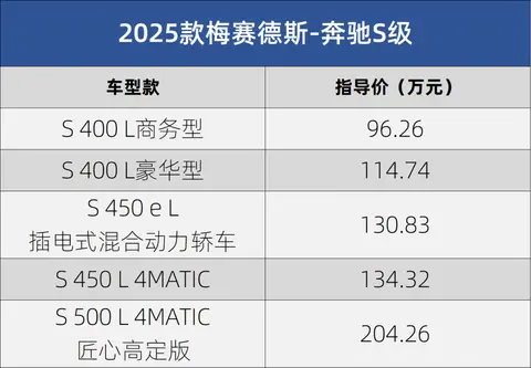 【E汽车】售96.26起 2025款梅赛德斯-奔驰S级上市