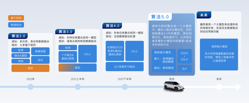 谁说智能纯电SUV不能选合资品牌？看完TA，你就知道什么叫猛