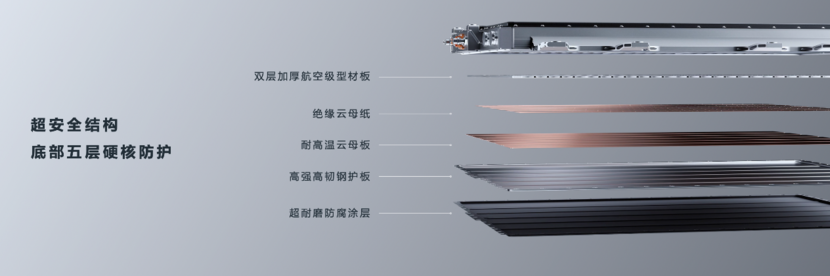 凭啥卖100万+，六大黑科技打破质疑，尊界S800就是这么强