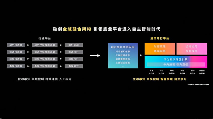 L3必配激光雷达？尊界技术狠料不是底盘，或是华为芯片？