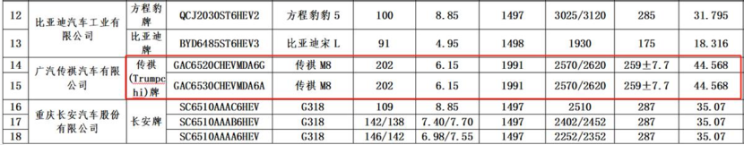 上汽奥迪A5L领衔，2月工信部重磅新车汇总