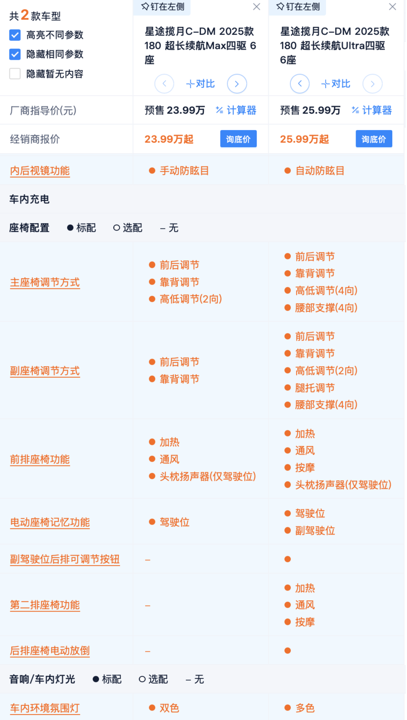 全系电四驱 续航1300km 星途揽月C-DM两款车该选谁？