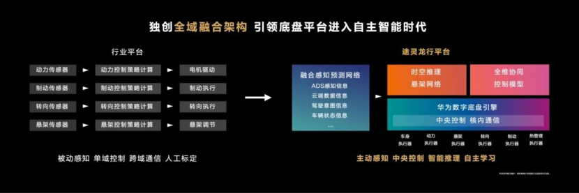 首触百万级，尊界S800将黑科技包点满丨新车