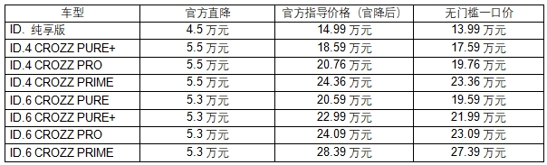 大众ID.车型官降至高5.5万 无门槛一口价13.99万元起