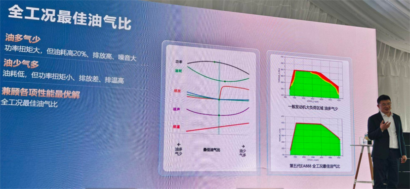 上汽大众2025第一战：途昂Pro与第五代EA888发动机